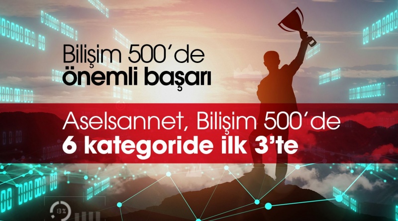 ASELSANNET, BİLİŞİM 500’DE 6 KATEGORİDE İLK 3’TE